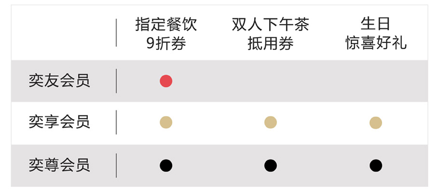 生日福利 - “奕”想之旅_上海奕欧来奥特莱斯